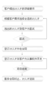 健思軟件大連 對日軟件外包與互聯(lián)網服務流程解析