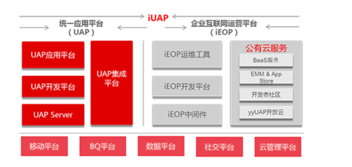 用友NC網(wǎng)絡(luò)與信息安全軟件開發(fā) 企業(yè)數(shù)字化防護的關(guān)鍵支撐