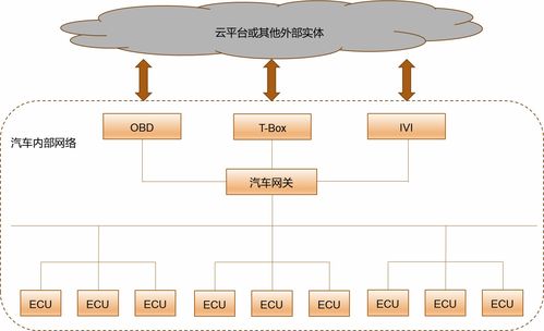 構(gòu)建穩(wěn)固防線 理解安全架構(gòu)與目標(biāo)在網(wǎng)絡(luò)與信息安全軟件開(kāi)發(fā)中的核心作用