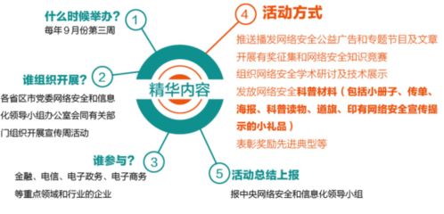 網(wǎng)絡(luò)安全，就在你指尖